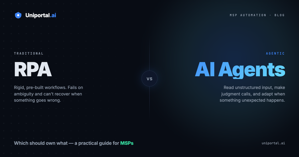 AI Agents vs Traditional RPA Automations for MSPs